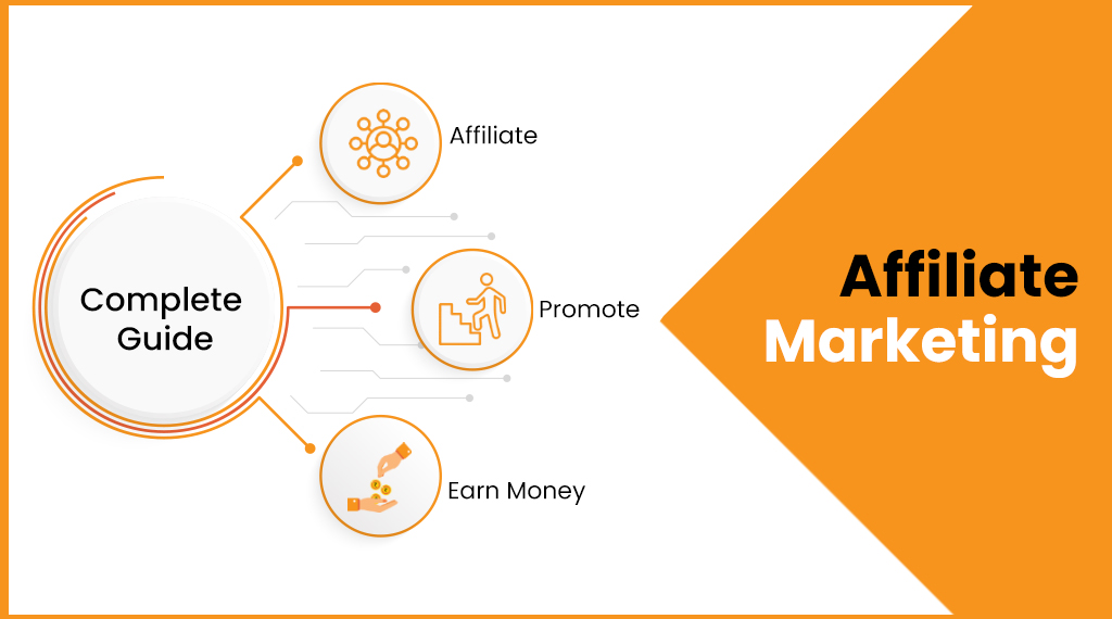 affiliate marketing