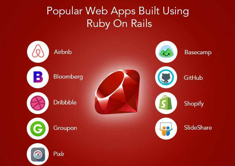 Ruby-on-Rails-Framework