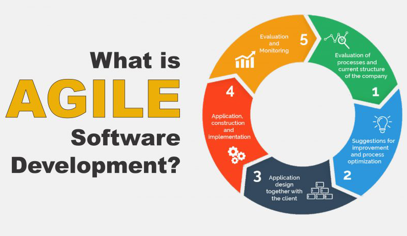 agile-development-3