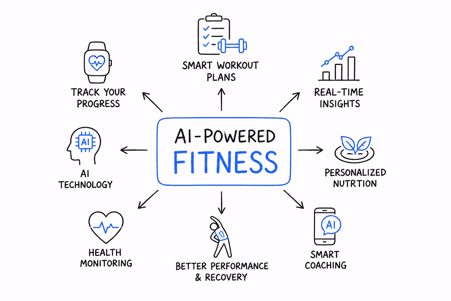 ai-powered-fitness-1